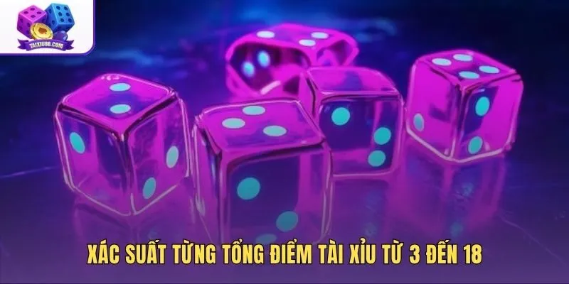 Bảng xác suất tổng điểm ba viên xúc xắc từ 3 đến 18
